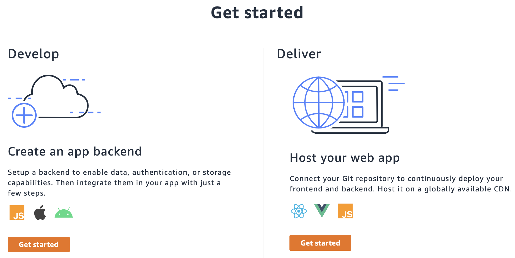 aws amplify