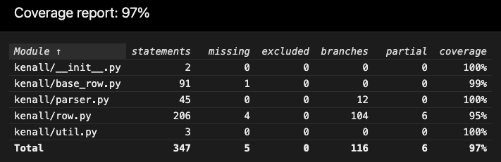 pytest coverage