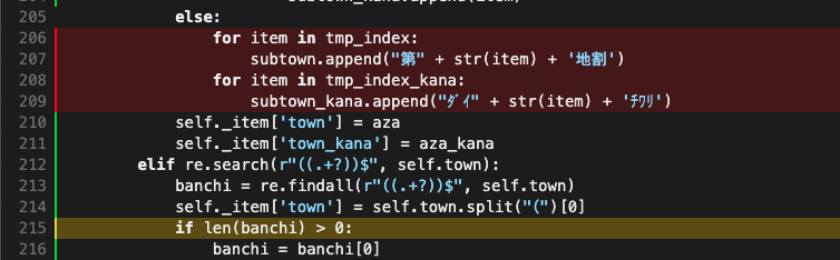 pytest coverage